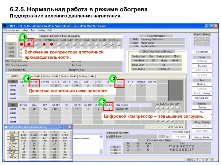 Давление нагнетания ниже целевого Включение компрессора постоянной производительности. Цифровой компрессор –