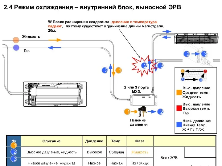 Жидкость Газ 1 3 3 2 или 3 порта MXD. 2