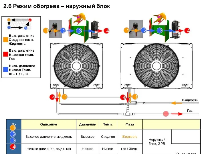 Жидкость Газ 4 1 3 4 1 4 4 1 1