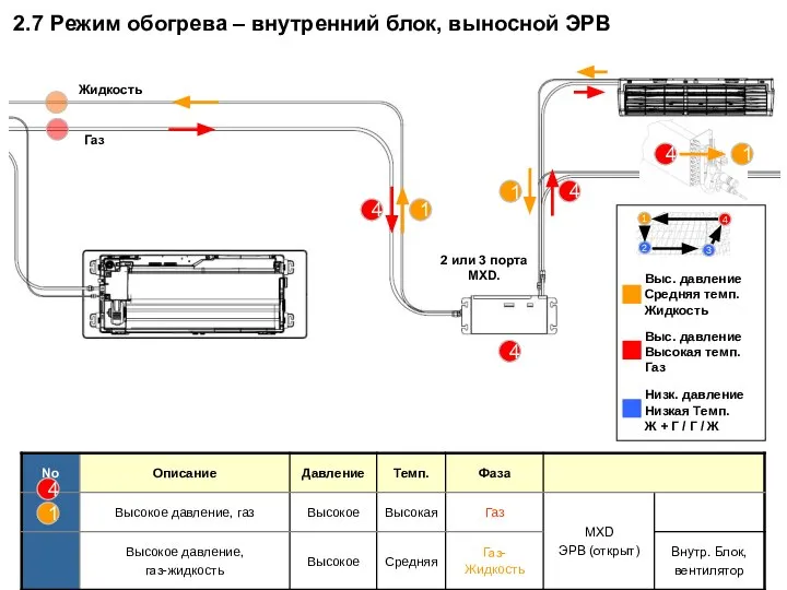 Жидкость Газ 1 4 4 1 4 4 1 2.7 Режим