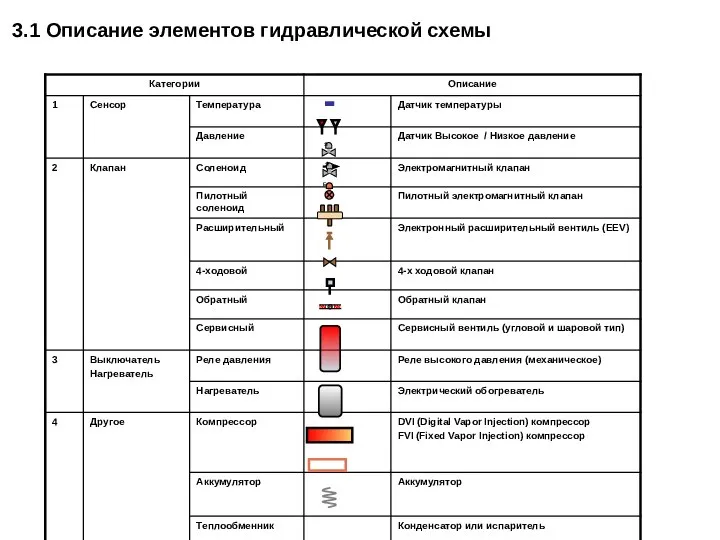 3.1 Описание элементов гидравлической схемы