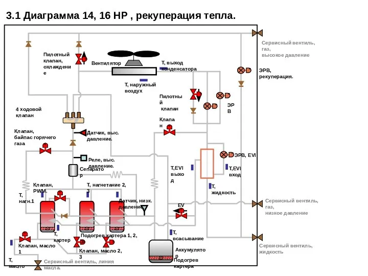 3.1 Диаграмма 14, 16 HP , рекуперация тепла. EVI Пилотный клапан,