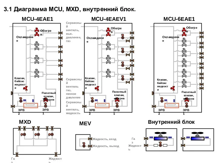 MCU-4EAE1 MCU-4EAEV1 MCU-6EAE1 Пилотный клапан, обогрев 3.1 Диаграмма MCU, MXD, внутренний