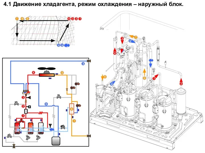 4.1 Движение хладагента, режим охлаждения – наружный блок. 4 5 7