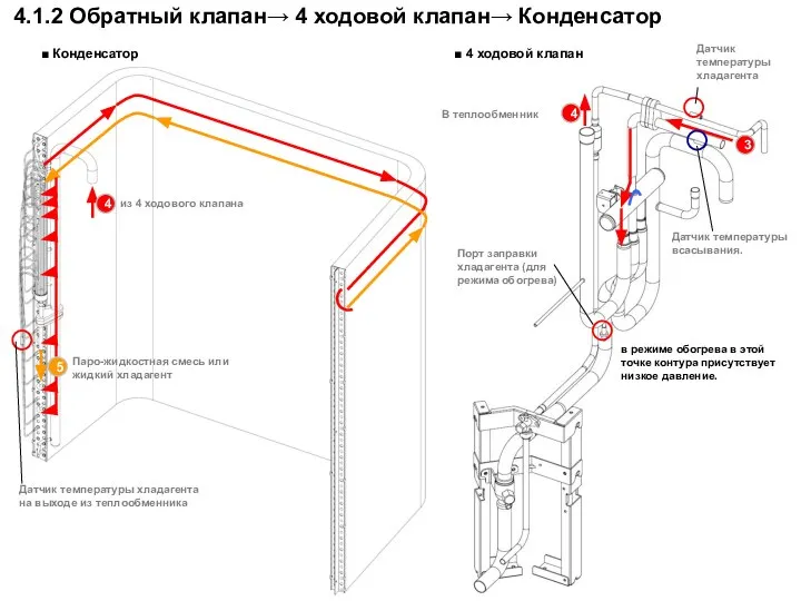 В теплообменник 3 4 4 из 4 ходового клапана Паро-жидкостная смесь