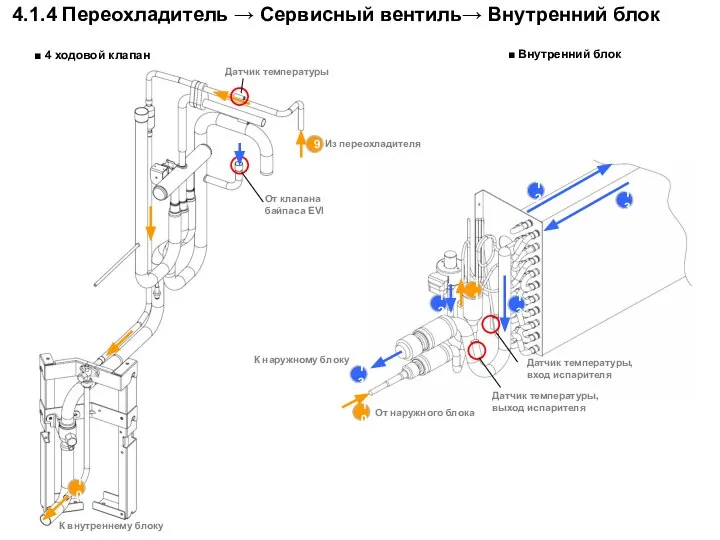 Из переохладителя 9 10 К внутреннему блоку 12 11 13 10