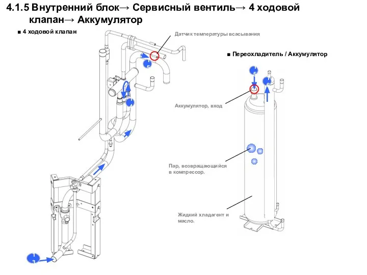 13 14 15 15 4.1.5 Внутренний блок→ Сервисный вентиль→ 4 ходовой