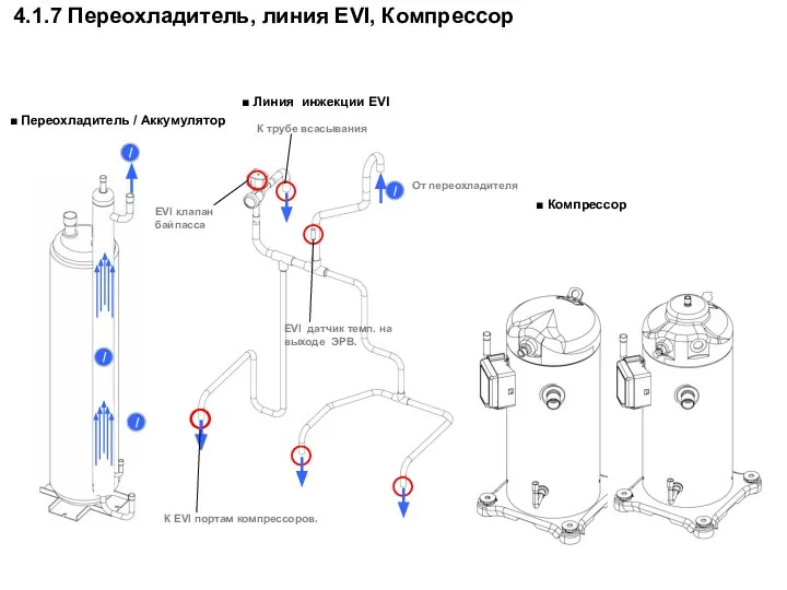 6/2 EVI датчик темп. на выходе ЭРВ. 6/2 6/2 6/2 ■