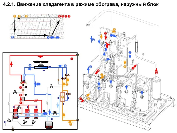 4.2.1. Движение хладагента в режиме обогрева, наружный блок 2 3 9