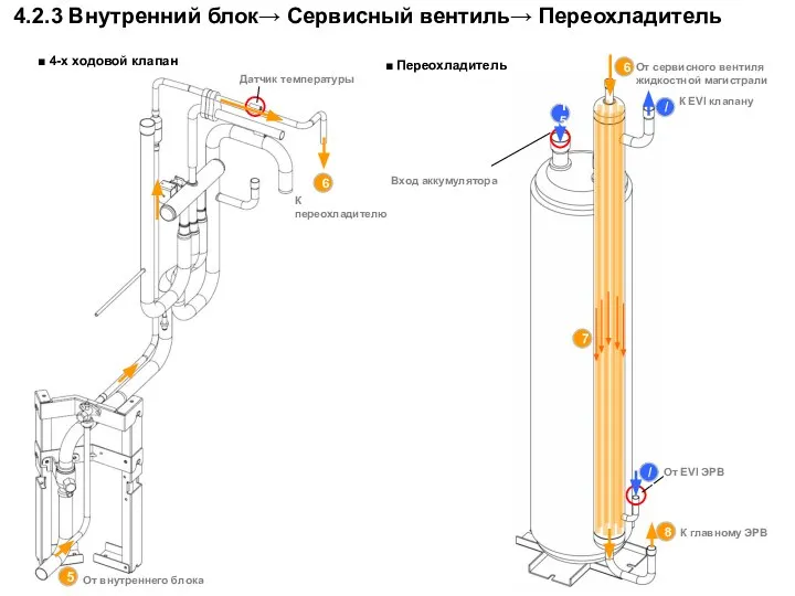 ■ 4-х ходовой клапан Датчик температуры 4.2.3 Внутренний блок→ Сервисный вентиль→