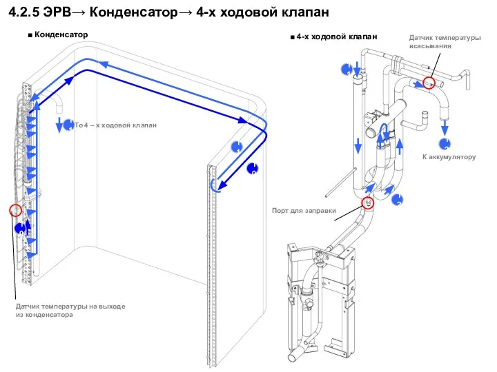 To 4 – х ходовой клапан ■ Конденсатор Датчик температуры на