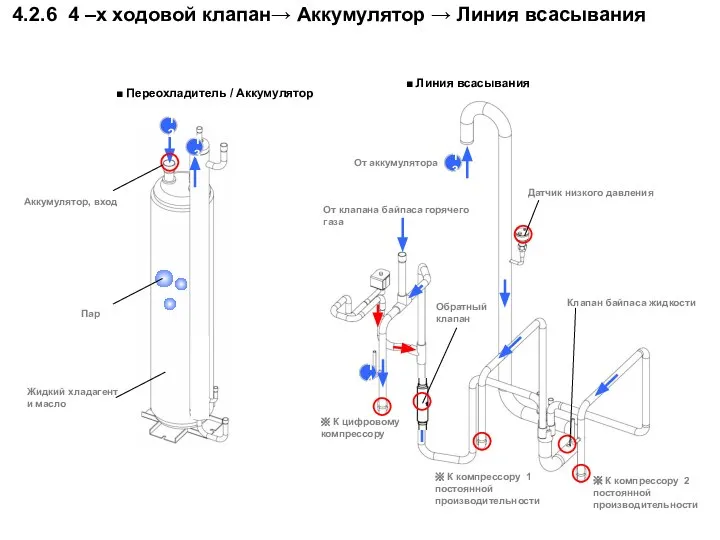 4.2.6 4 –х ходовой клапан→ Аккумулятор → Линия всасывания 12 13