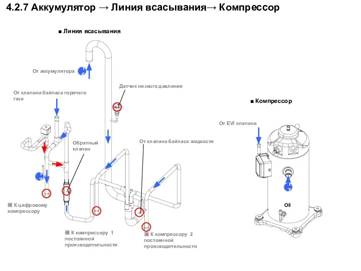 16 От аккумулятора От клапана байпаса жидкости 17 4.2.7 Аккумулятор →