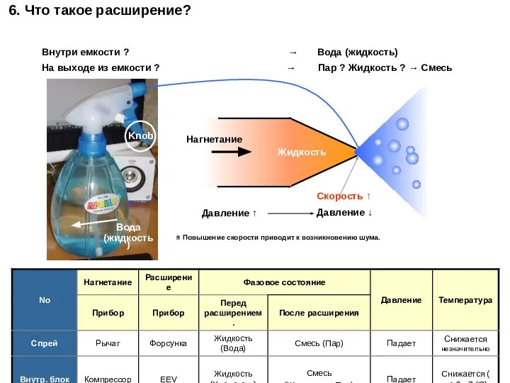 Внутри емкости ? → Вода (жидкость) На выходе из емкости ?