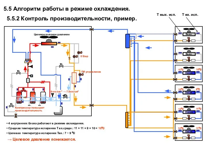 5.5 Алгоритм работы в режиме охлаждения. 5.5.2 Контроль производительности, пример. 0