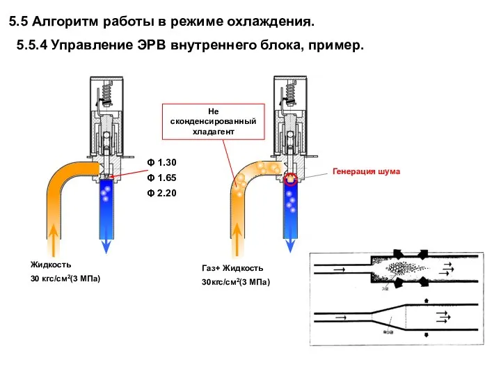 5.5 Алгоритм работы в режиме охлаждения. 5.5.4 Управление ЭРВ внутреннего блока,