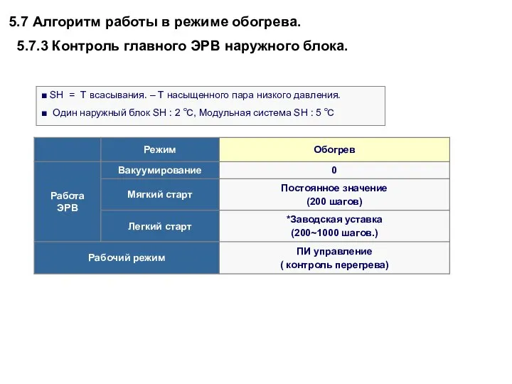 ■ SH = Т всасывания. – Т насыщенного пара низкого давления.