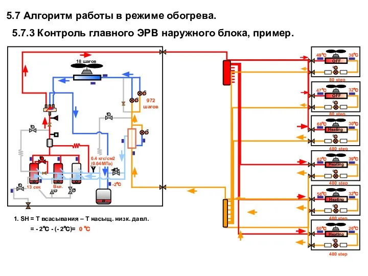 Heating Heating Heating OFF Heating OFF 972 шагов 480 step 480