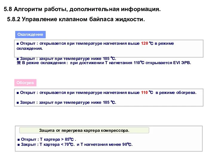 Охалждение Обогрев ※ В режие охлаждения : при достижении Т нагнетания