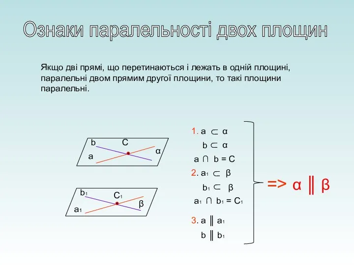 Ознаки паралельності двох площин Якщо дві прямі, що перетинаються і лежать