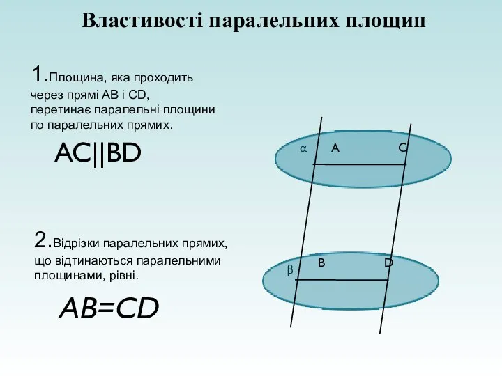 AB=CD Властивості паралельних площин 2.Відрізки паралельних прямих, що відтинаються паралельними площинами,