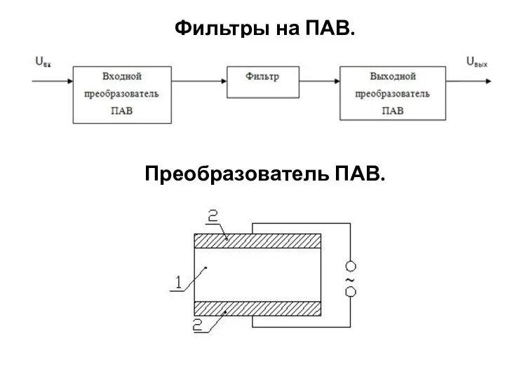 Фильтры на ПАВ. Преобразователь ПАВ.