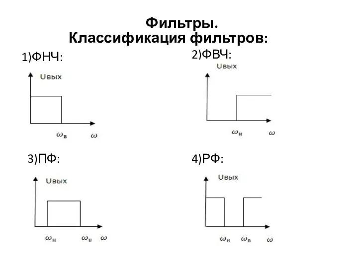 Фильтры. Классификация фильтров: 1)ФНЧ: 2)ФВЧ: 3)ПФ: 4)РФ: