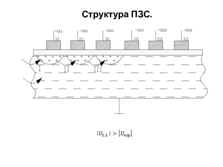 Структура ПЗС.