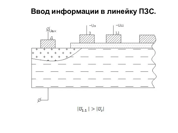 Ввод информации в линейку ПЗС.