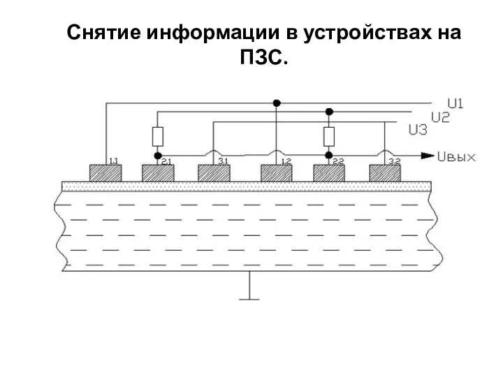 Снятие информации в устройствах на ПЗС.