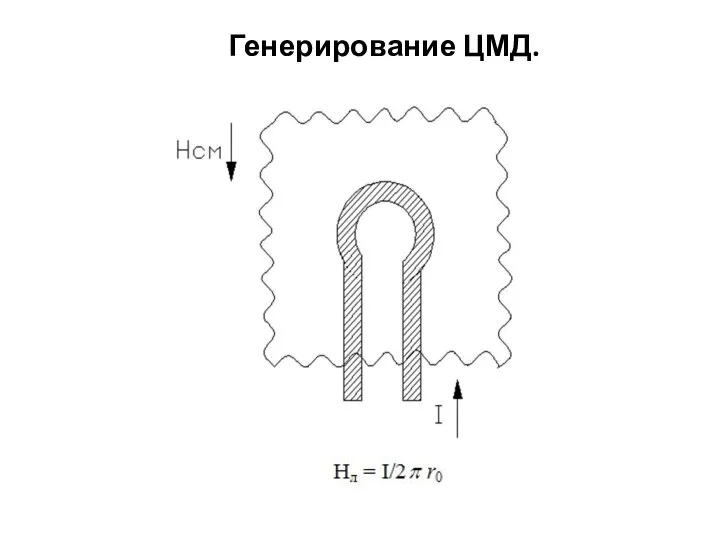 Генерирование ЦМД.