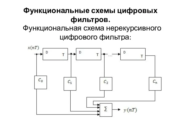 Функциональные схемы цифровых фильтров. Функциональная схема нерекурсивного цифрового фильтра: