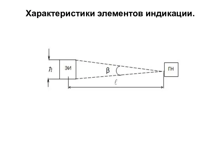 Характеристики элементов индикации.