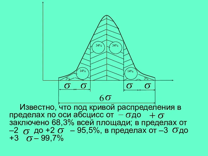 Известно, что под кривой распределения в пределах по оси абсцисс от