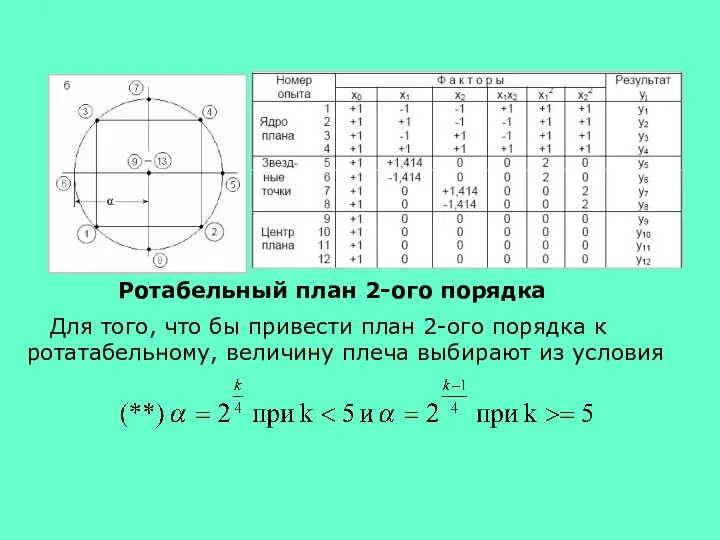 Ротабельный план 2-ого порядка Для того, что бы привести план 2-ого