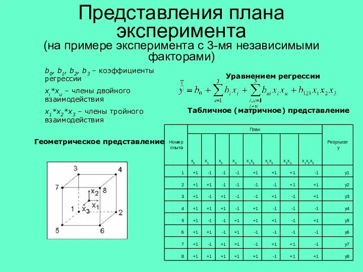 Представления плана эксперимента (на примере эксперимента с 3-мя независимыми факторами) Табличное