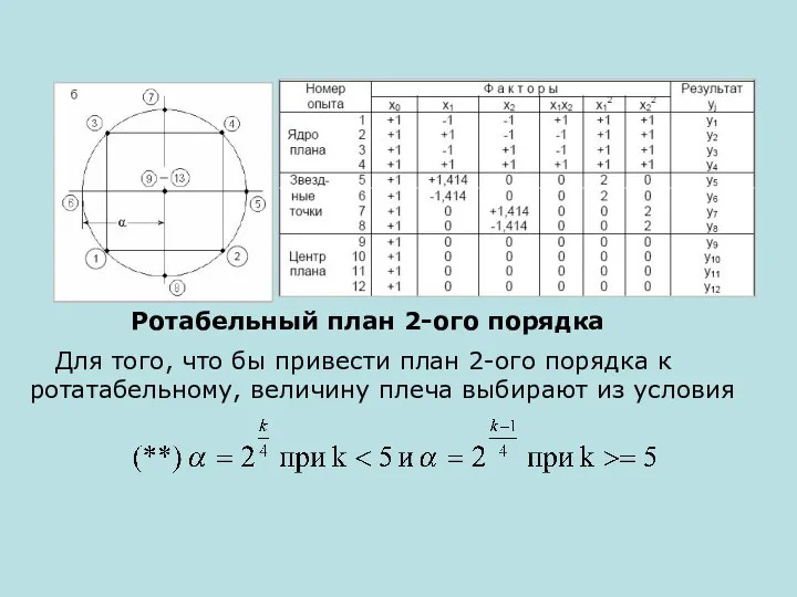 Ротабельный план 2-ого порядка Для того, что бы привести план 2-ого