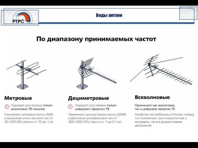 Виды антенн