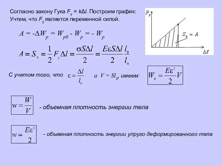 Согласно закону Гука Fу = kΔl. Построим график: Учтем, что Fу