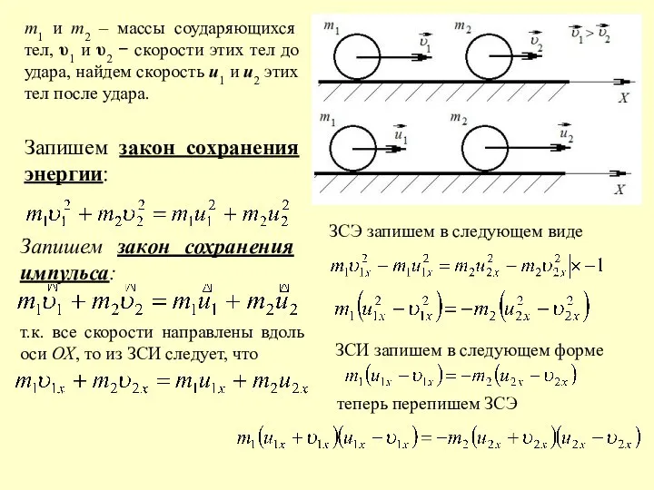 m1 и m2 – массы соударяющихся тел, υ1 и υ2 −