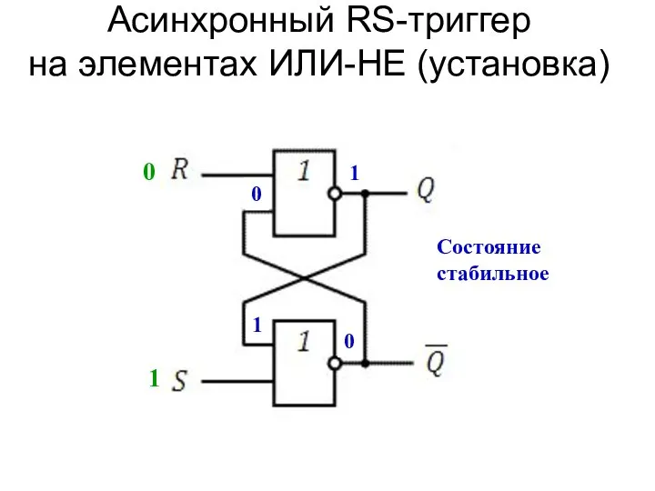 Асинхронный RS-триггер на элементах ИЛИ-НЕ (установка) Состояние стабильное