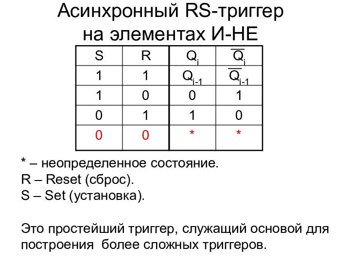 Асинхронный RS-триггер на элементах И-НЕ * – неопределенное состояние. R –