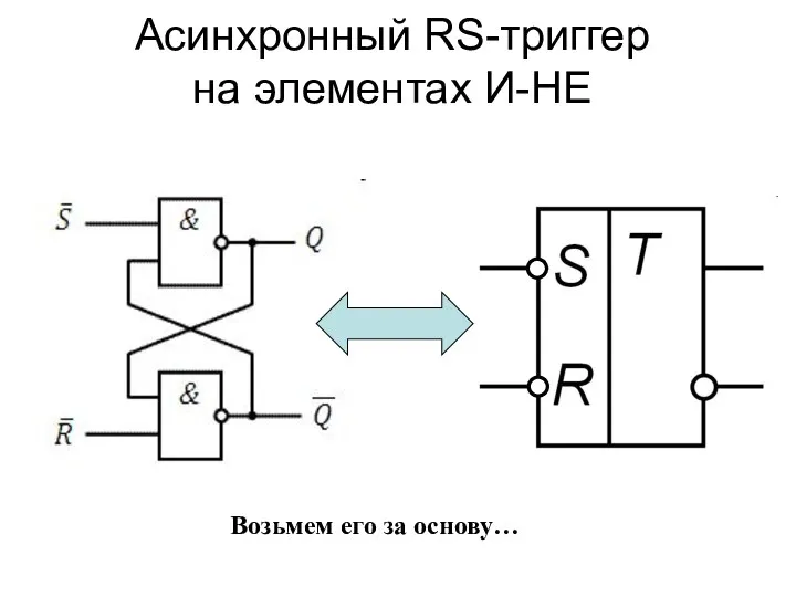 Асинхронный RS-триггер на элементах И-НЕ Возьмем его за основу…