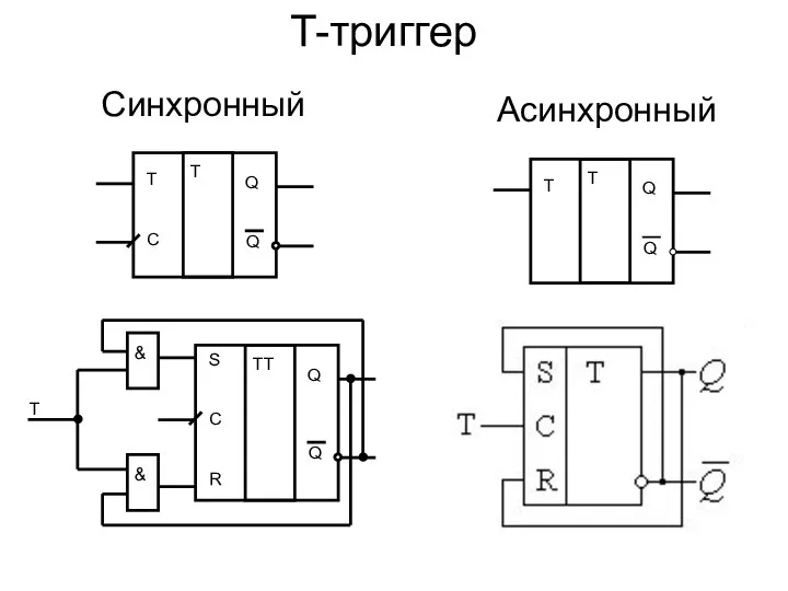 T-триггер Асинхронный Синхронный