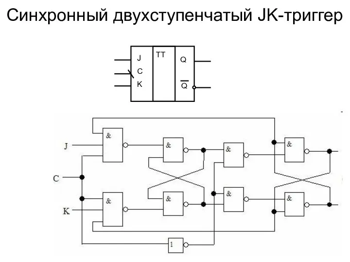 Синхронный двухступенчатый JK-триггер