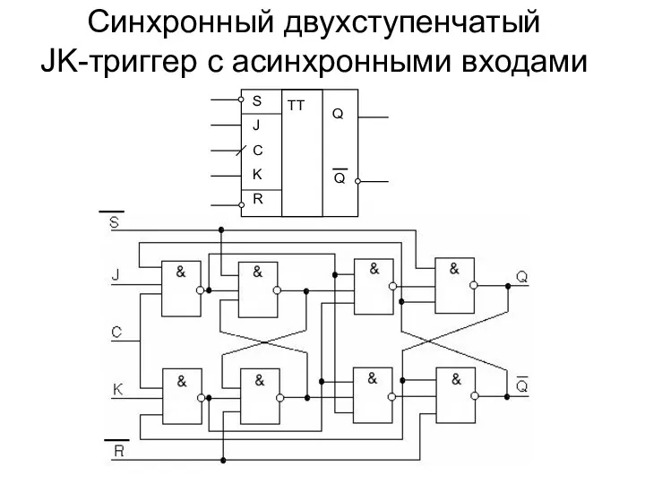 Синхронный двухступенчатый JK-триггер с асинхронными входами