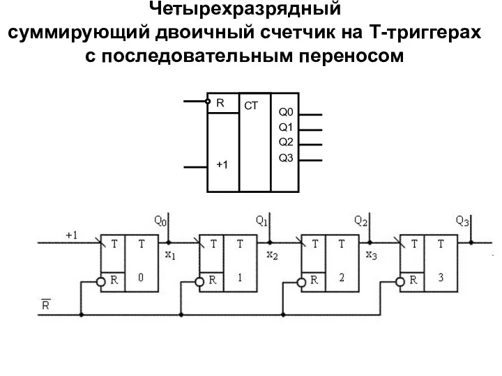 Четырехразрядный суммирующий двоичный счетчик на Т-триггерах с последовательным переносом