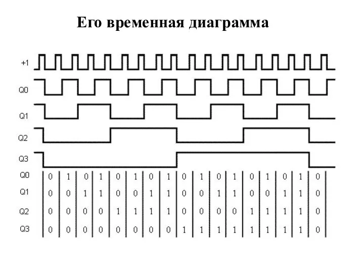 Его временная диаграмма