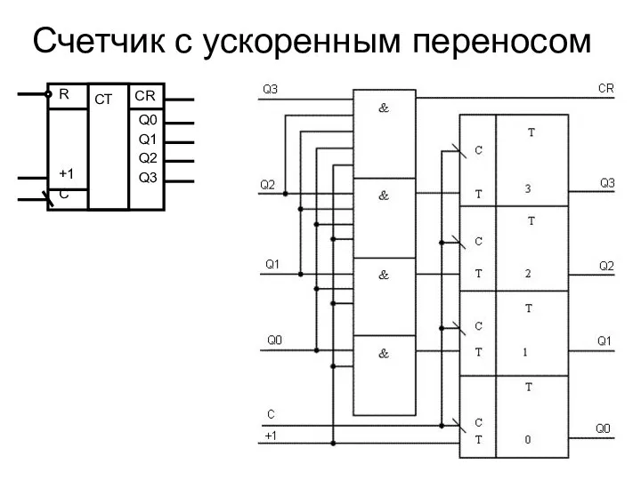 Счетчик с ускоренным переносом