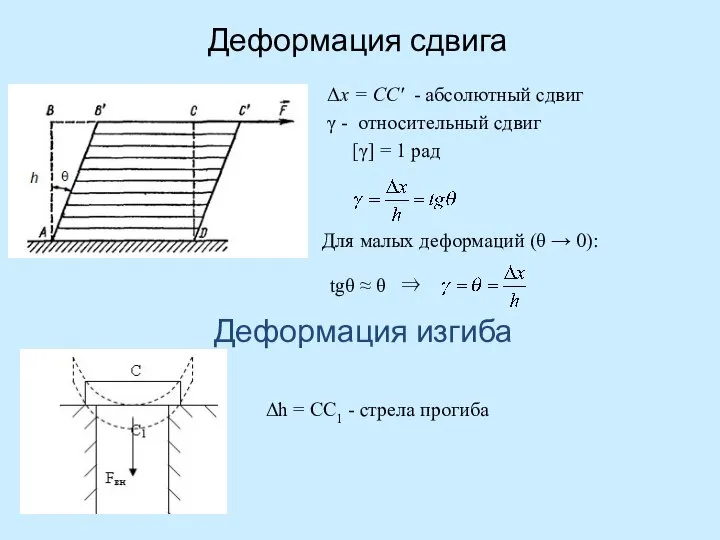 Деформация сдвига Δx = CC′ - абсолютный сдвиг γ - относительный